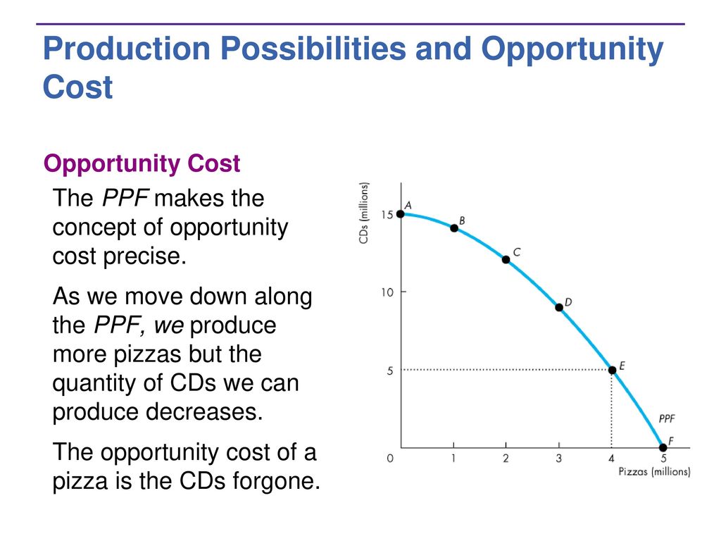 Production Possibilities and Opportunity Cost