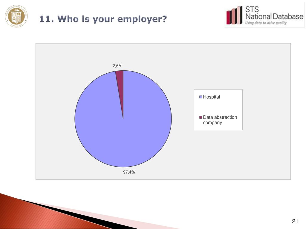 11. Who is your employer