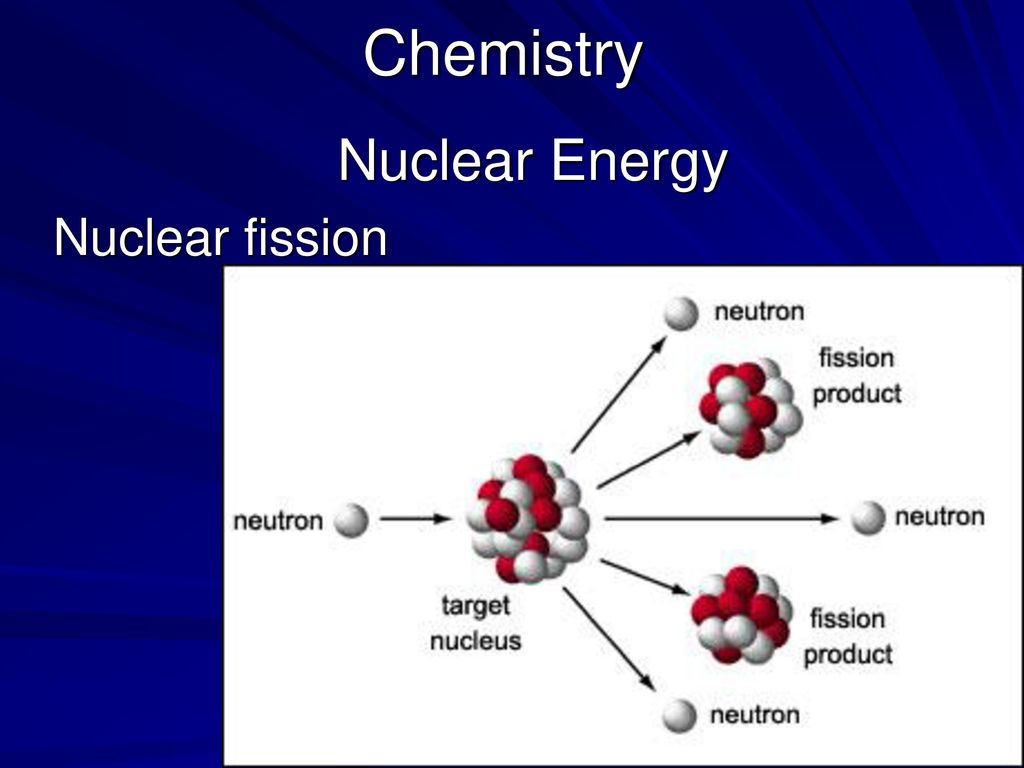 Fission перевод. Atomic Fission. Nuclear Fission. Nuclear Fission process. Nuclear Fission Energy.