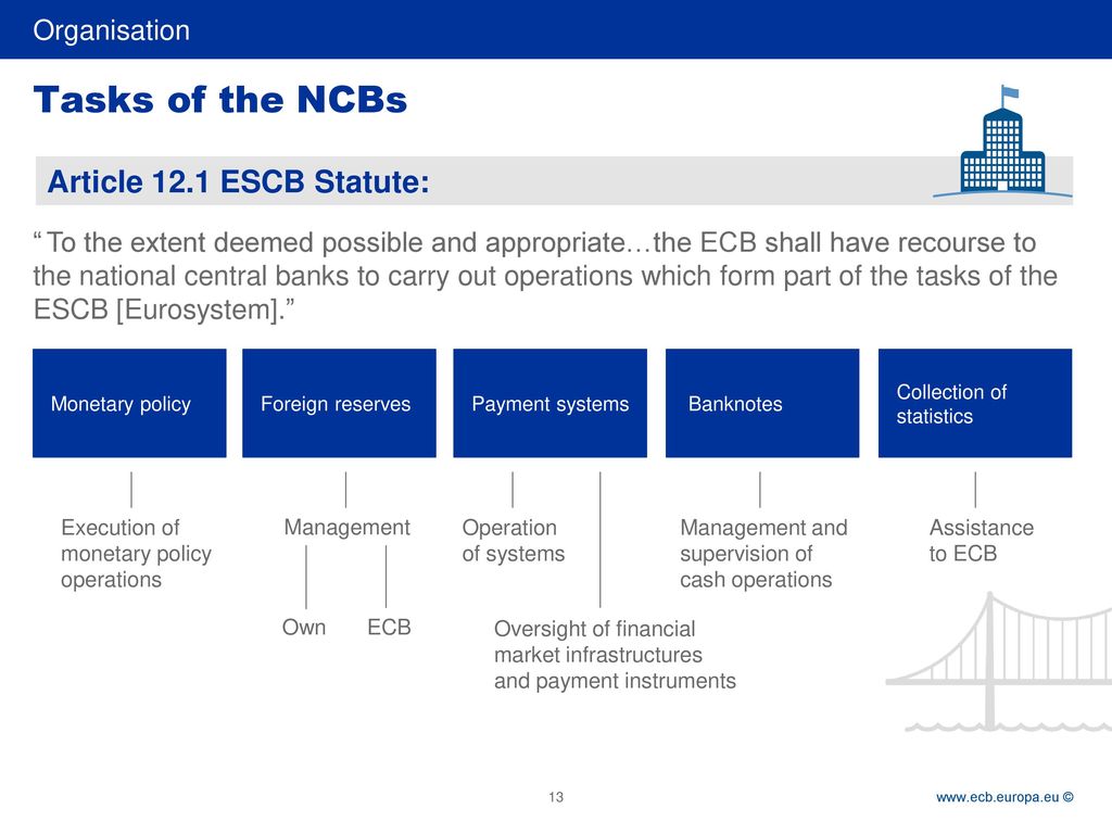 Structuring bank. European Central Bank structure. Functions of Central Bank. Central Bank and its functions. Central Bank Definition.