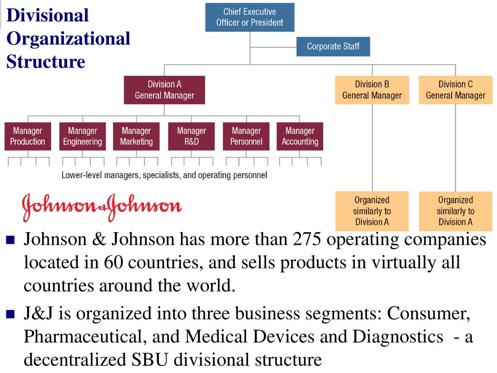 johnson and johnson organizational structure