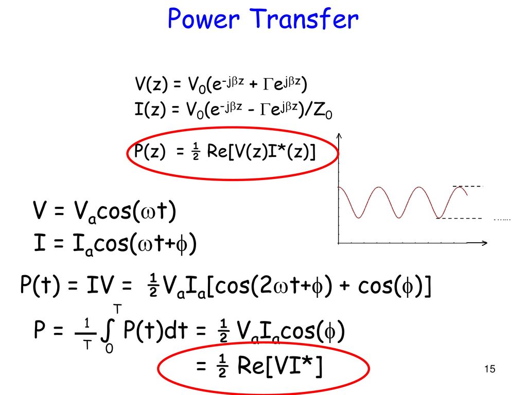 Telegrapher S Equations Ppt Download