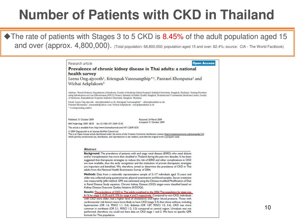 Number of Patients with CKD in Thailand