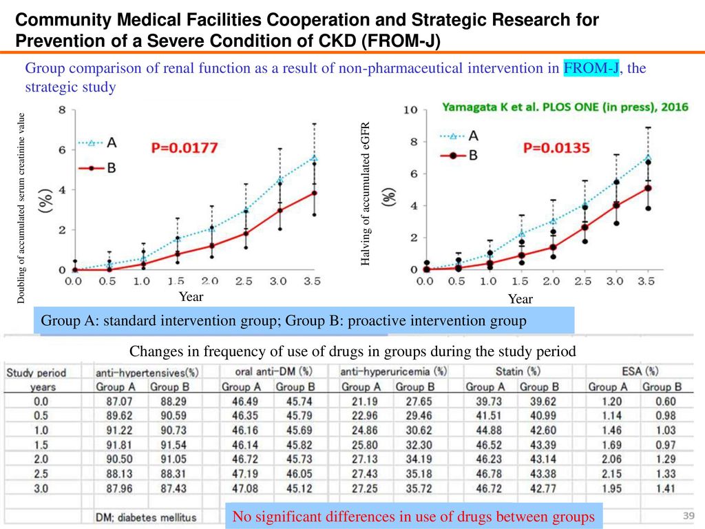 Community Medical Facilities Cooperation and Strategic Research for Prevention of a Severe Condition of CKD (FROM-J)