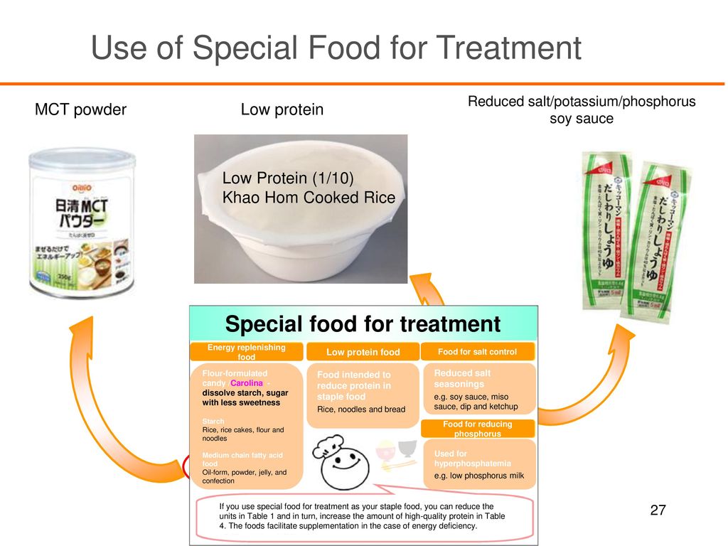 Use of Special Food for Treatment