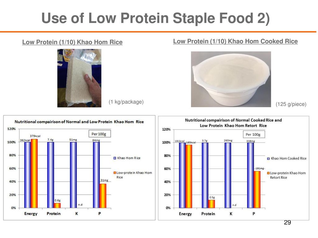Use of Low Protein Staple Food 2)