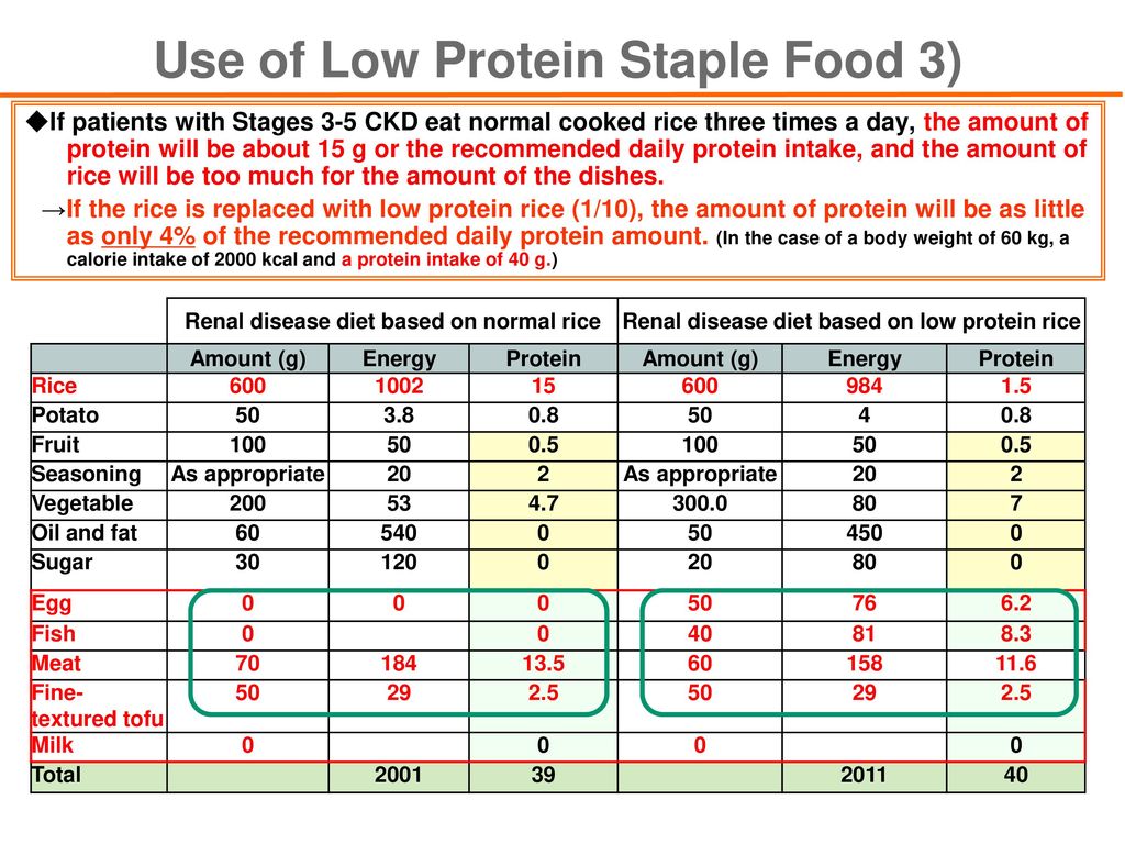 Use of Low Protein Staple Food 3)