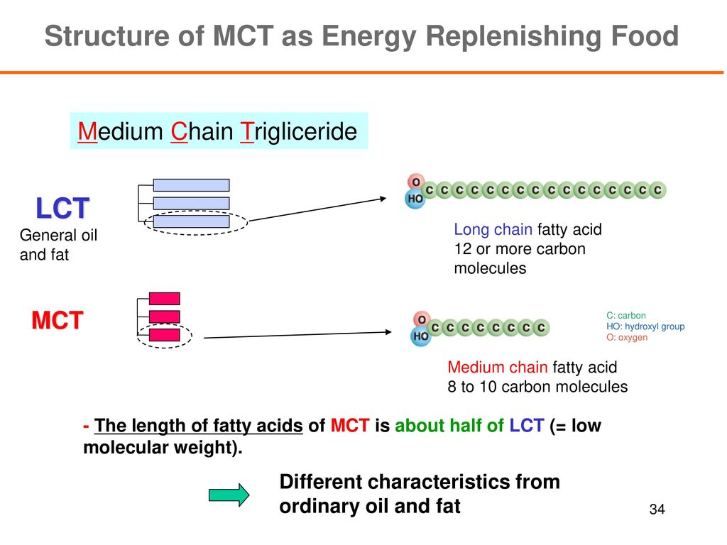 Structure of MCT as Energy Replenishing Food