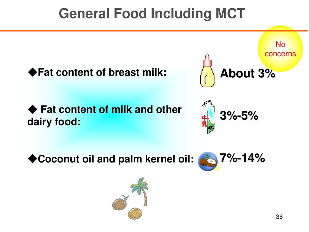 General Food Including MCT