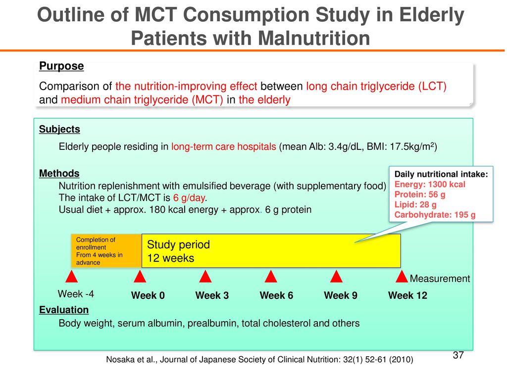 Outline of MCT Consumption Study in Elderly Patients with Malnutrition