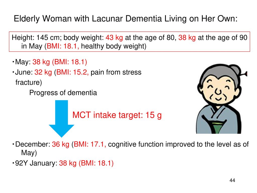 Elderly Woman with Lacunar Dementia Living on Her Own: