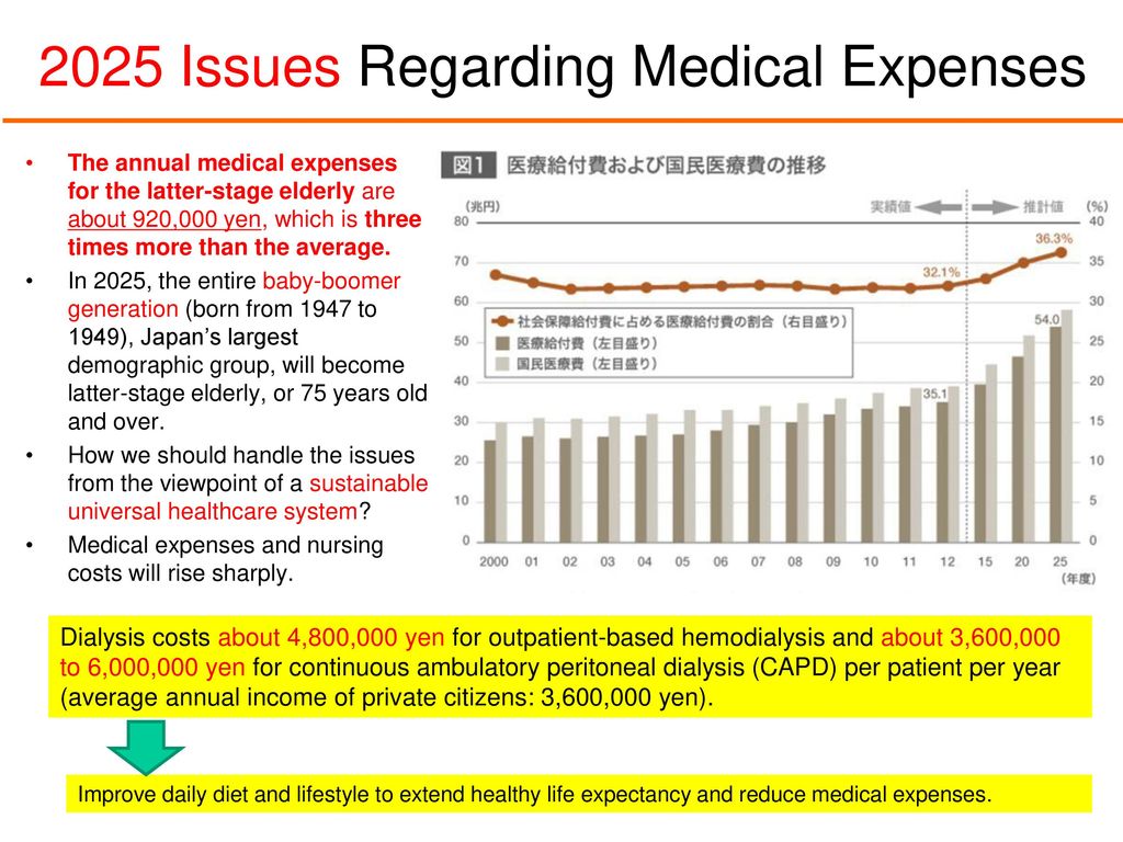 2025 Issues Regarding Medical Expenses