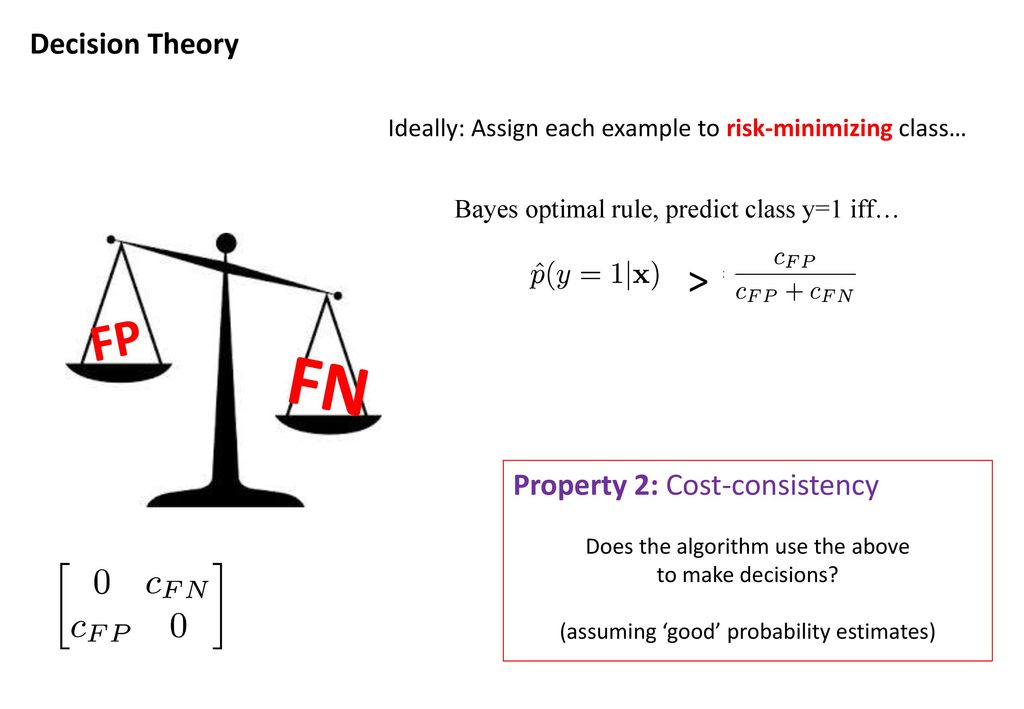 FN FP > Decision Theory Property 2: Cost-consistency