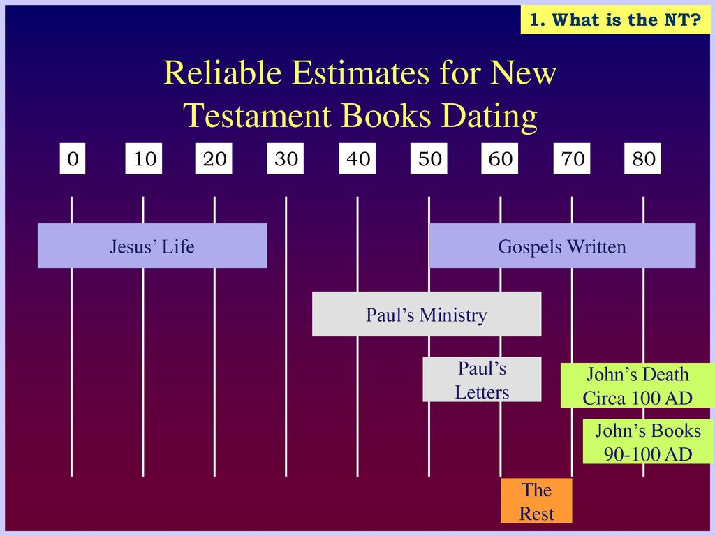 Introduction to New Testament Seven Questions - ppt video online download