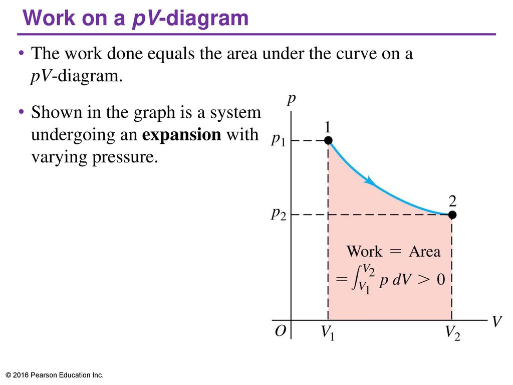 Pv Diagram Area Wiring Diagrams Folder