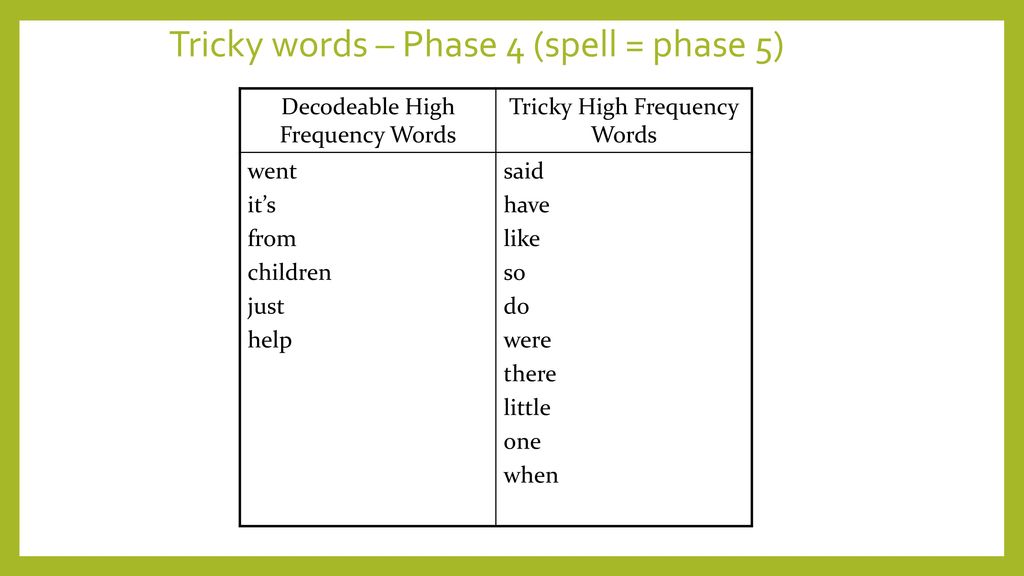 Tricky words – Phase 4 (spell = phase 5)