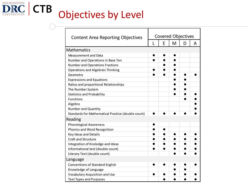 Tabe 11 12 Score Conversion Chart