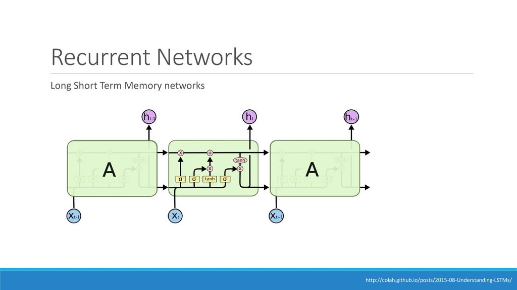 Recurrent Networks Long Short Term Memory networks