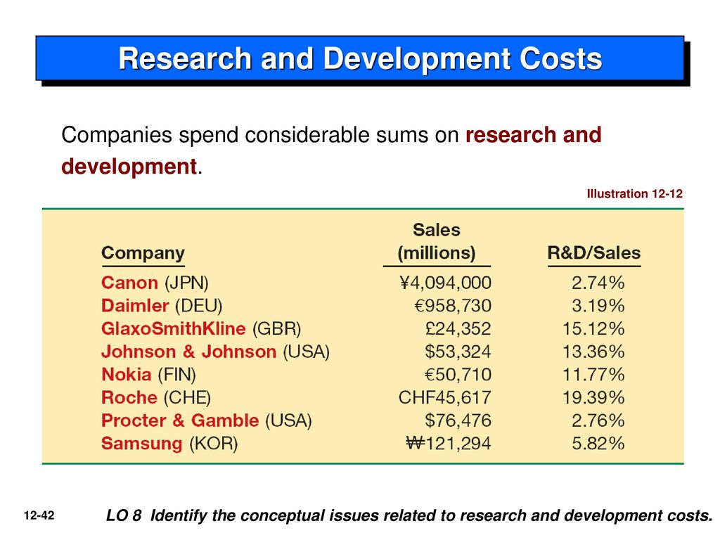 Company costs