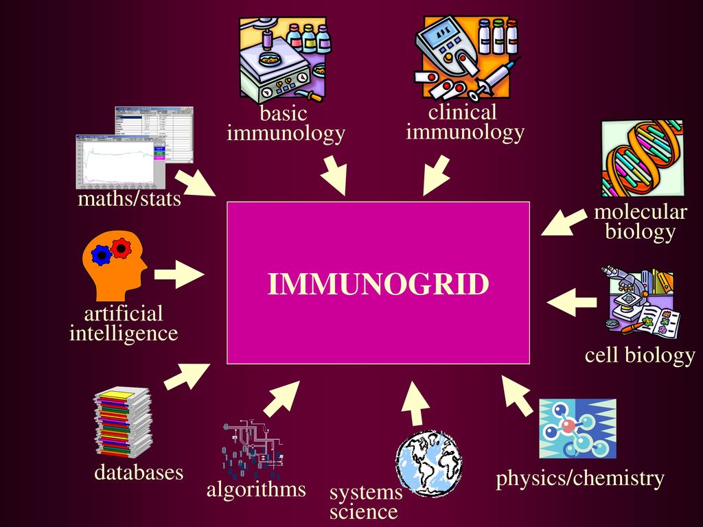 IMMUNOGRID basic clinical immunology maths/stats molecular biology