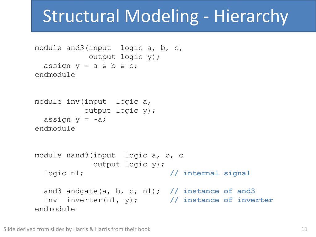 Structural Modeling - Hierarchy