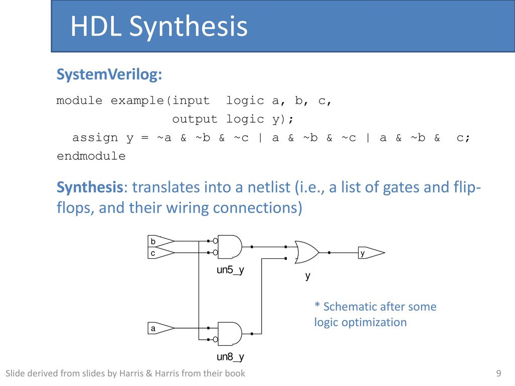 HDL Synthesis SystemVerilog: