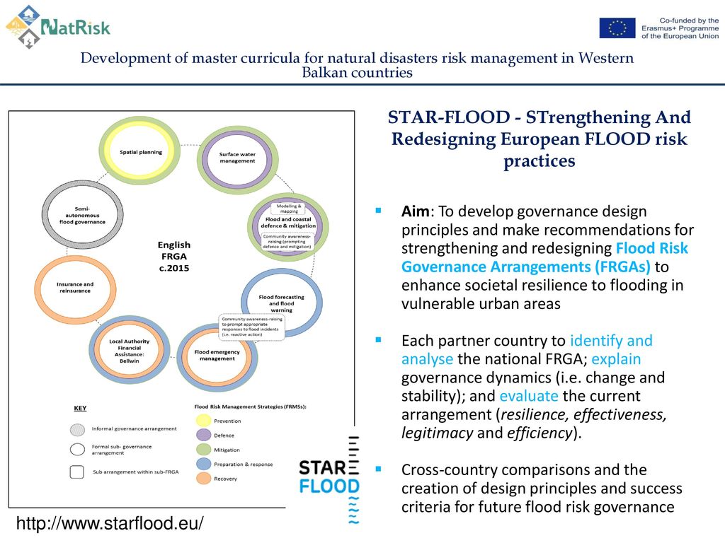 STAR-FLOOD - STrengthening And Redesigning European FLOOD risk practices