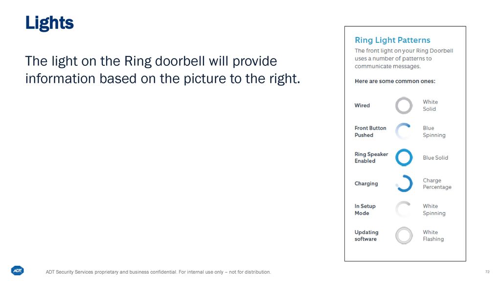 Ring Doorbell Training Ppt Download