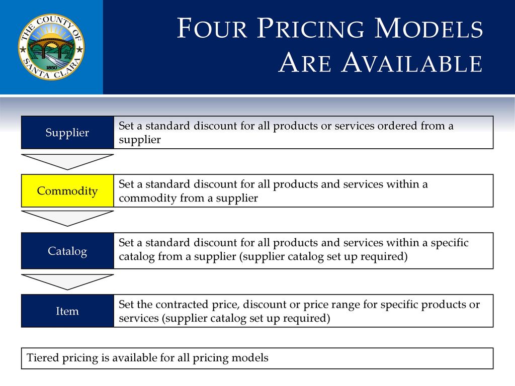 Four Pricing Models Are Available