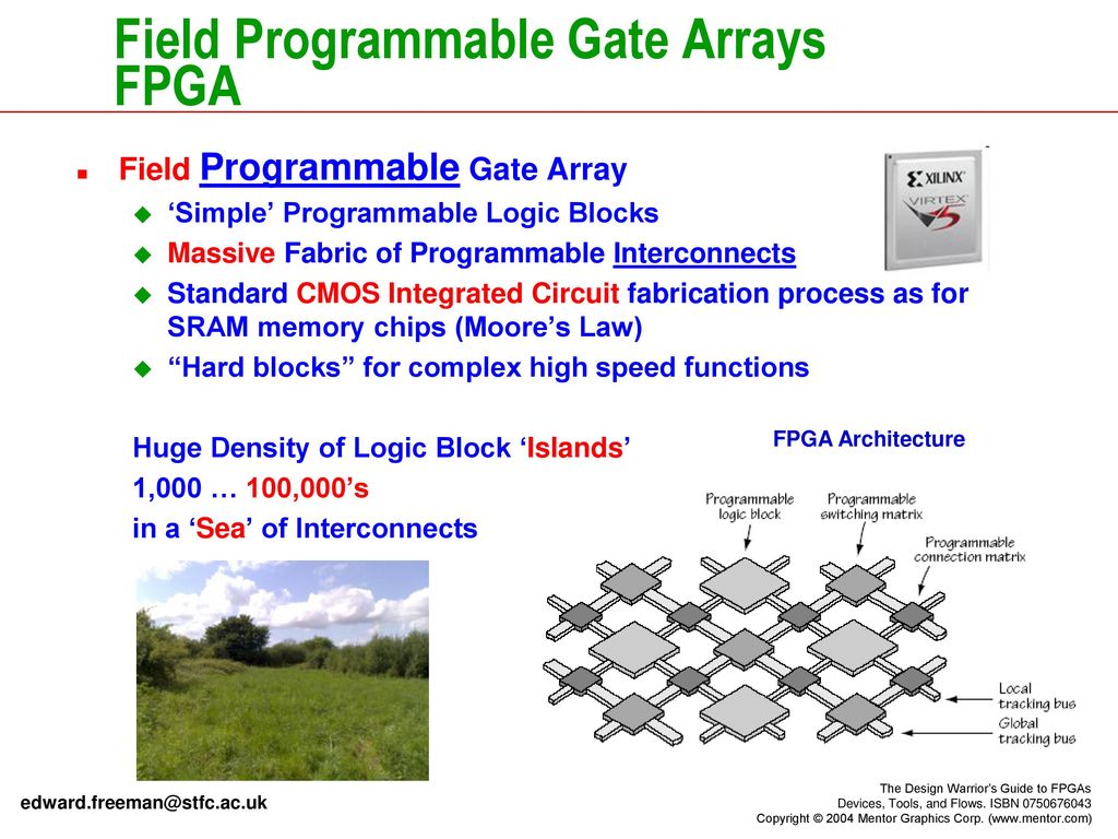 Introduction to Programmable Logic Devices and FPGAs Circuit Diagram