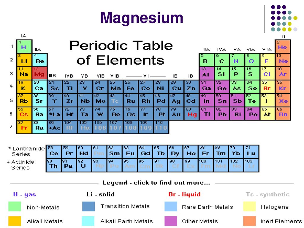 Периодтық жүйедегі орны бойынша элементтің сипаттамасы. Менделеев кестесі казакша. Химия периодтық кесте. Период кестесі. Periodic Table of the elements купить.