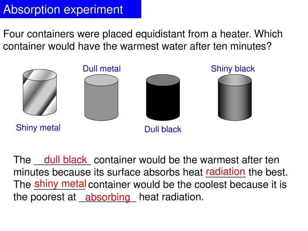Absorption experiment