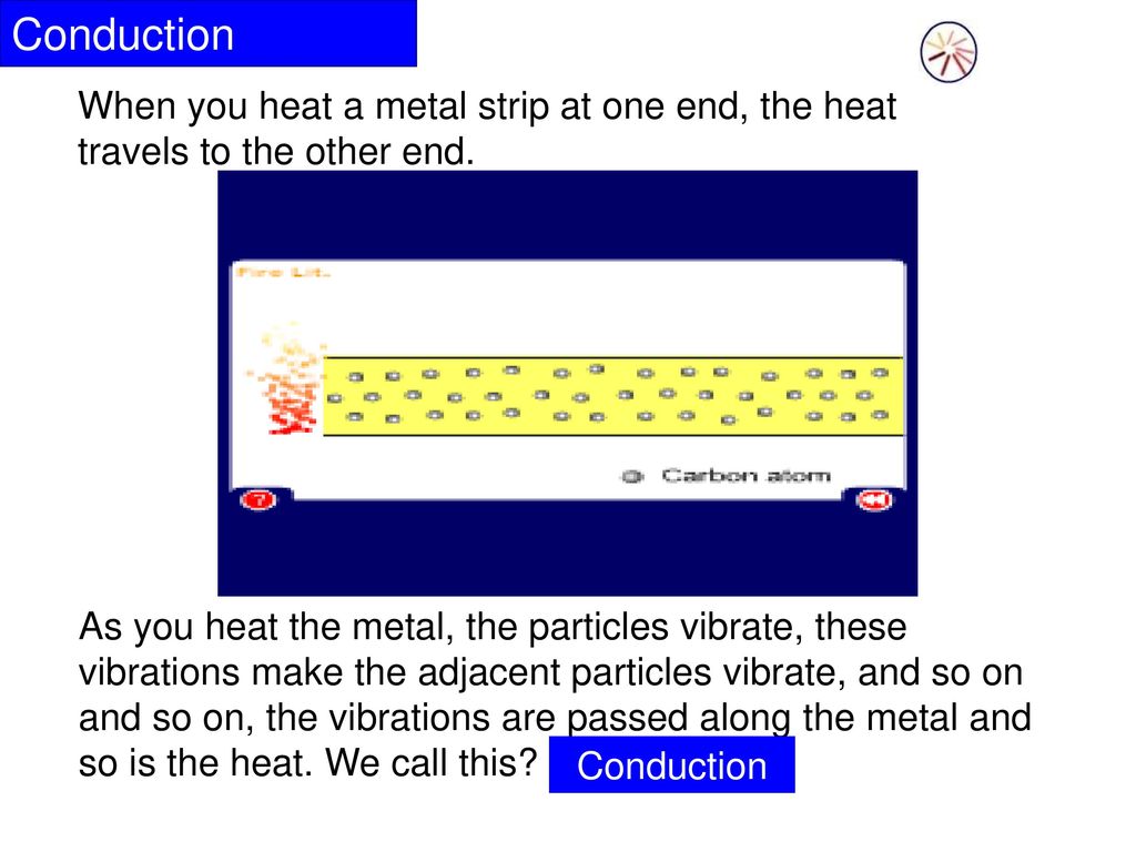Conduction When you heat a metal strip at one end, the heat travels to the other end.