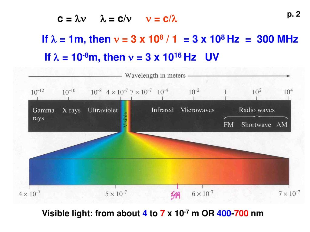 Chemistry 213 Practical Spectroscopy Ppt Video Online Download