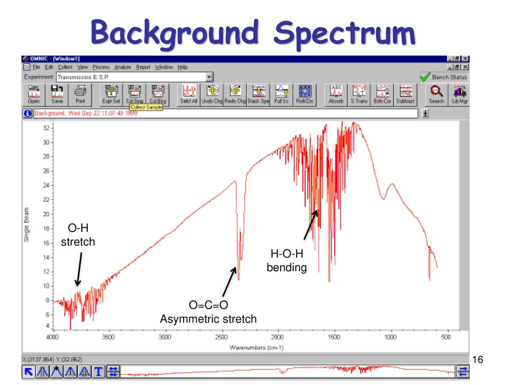 Background+Spectrum+O-H+stretch+H-O-H+bending+O%3DC%3DO+Asymmetric+stretch.jpg