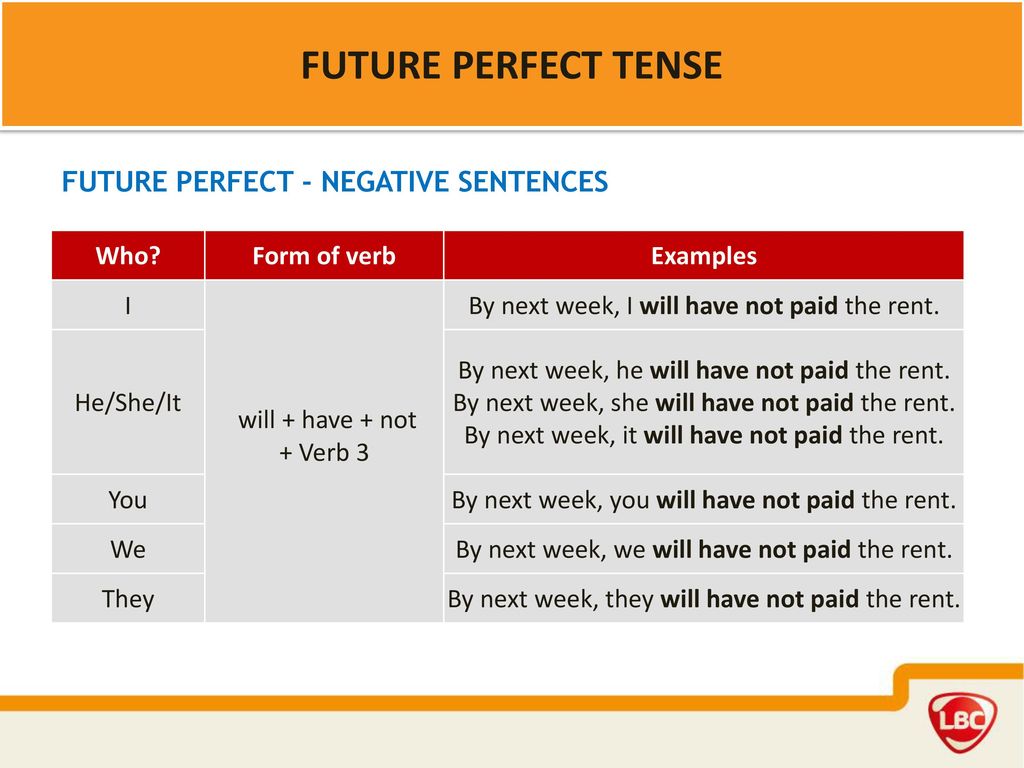 Future negative. Future perfect simple таблица. Future perfect схема. Предложения Future perfect Tense. Предложения с Future perfect simple.