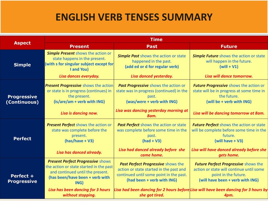 Past tenses перевод