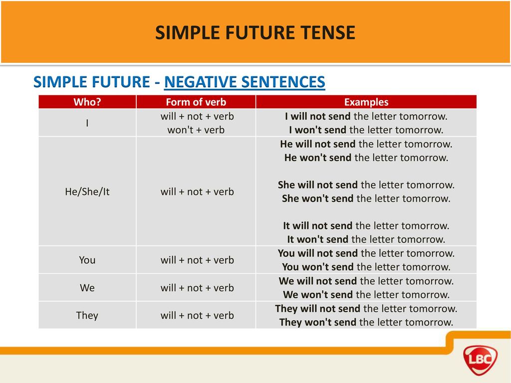 Future negative. Future Tense negative. Future simple negative. Future simple to send. Future simple negative form.