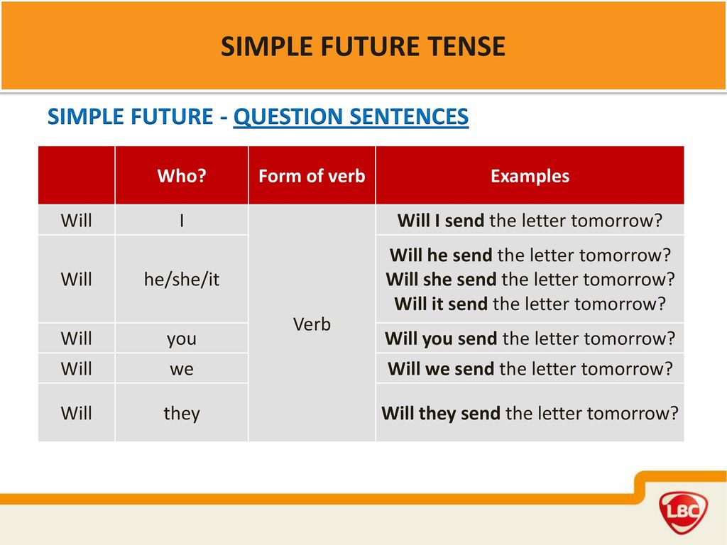 Make sentences in future. Future Tenses вопросы. Future simple вопрос. Future simple Tense предложения. Future simple специальные вопросы.