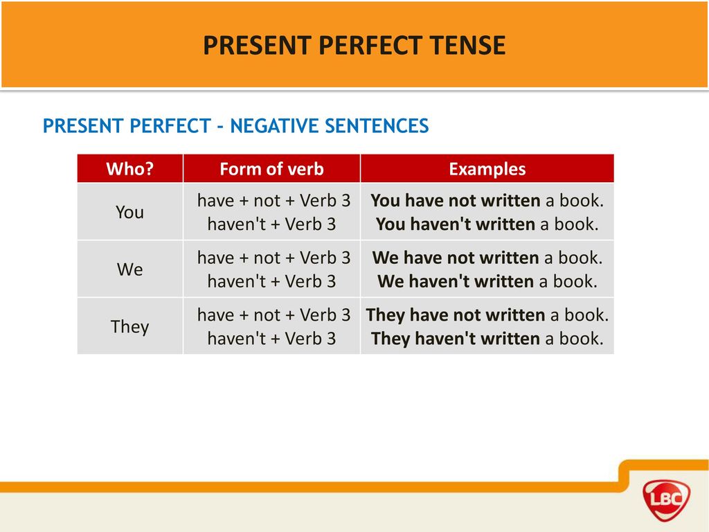 Use the present perfect negative. Present perfect negative. Present perfect negative sentences. Present perfect negative form. Present perfect Tense negative.