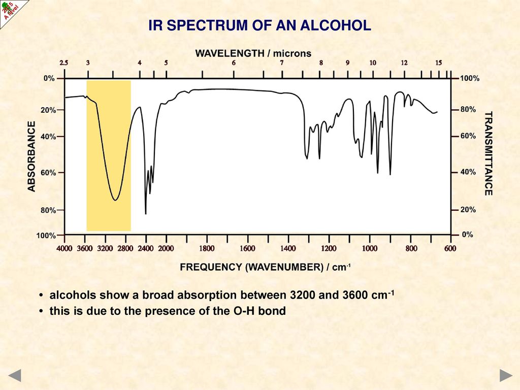 Ir spectrum of an alcohol.