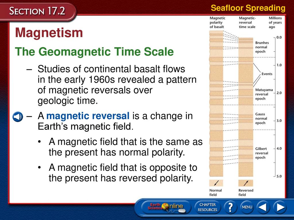 Magnetism The Geomagnetic Time Scale
