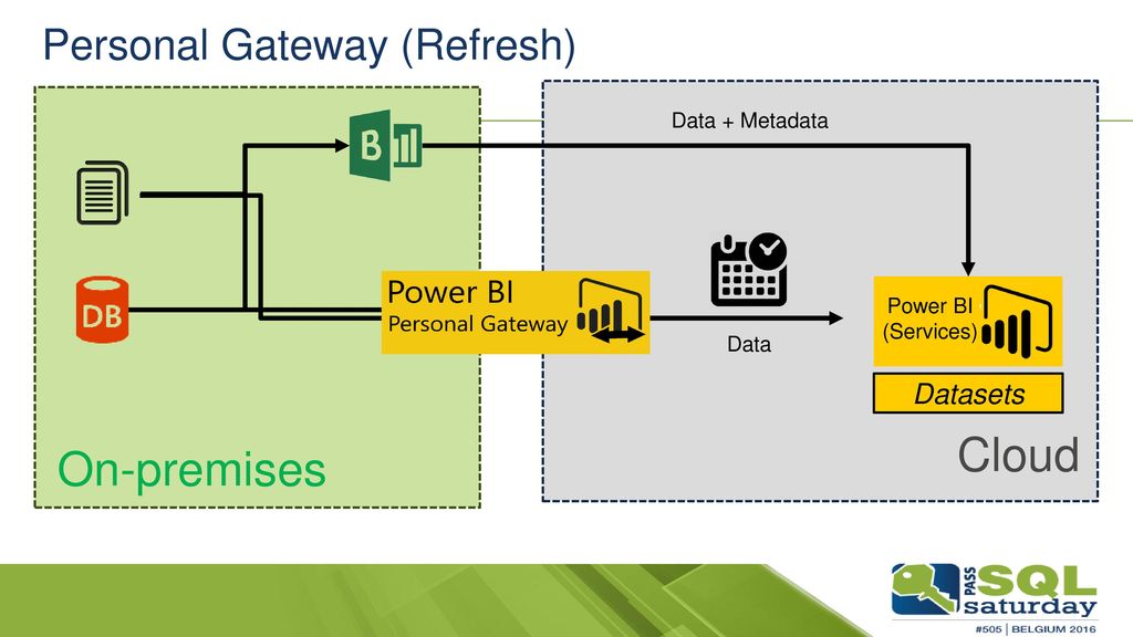 personal gateway power bi download