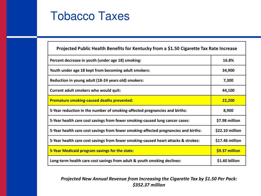 Increasing Tobacco Excise Tax ppt download Increasing Tobacco Excise Tax ppt download