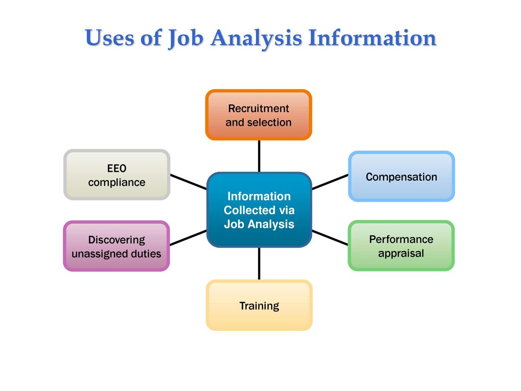 Analyze information. HRM Human resource Management. Human resources презентация. Модели HRM. HRM система схема.