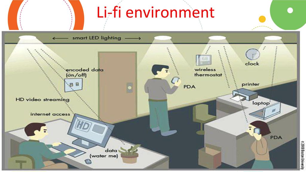 Li-fi environment