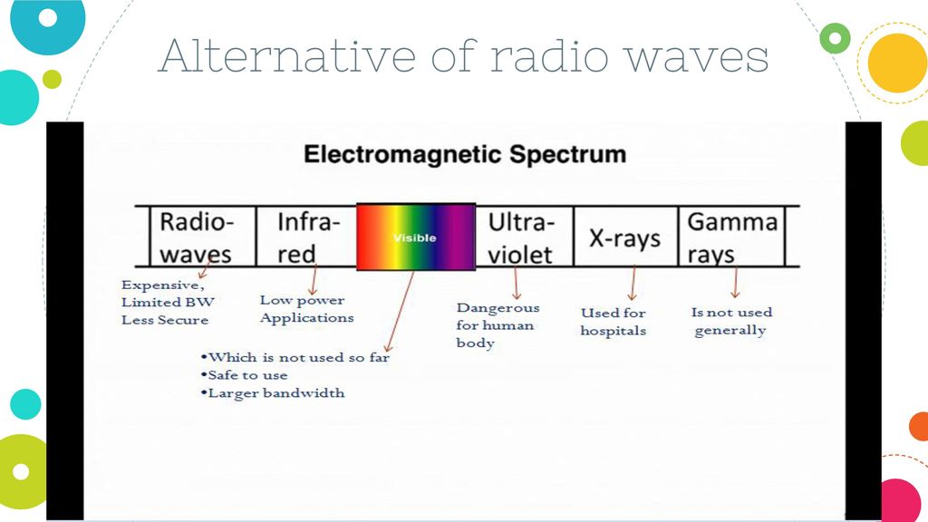 Alternative of radio waves