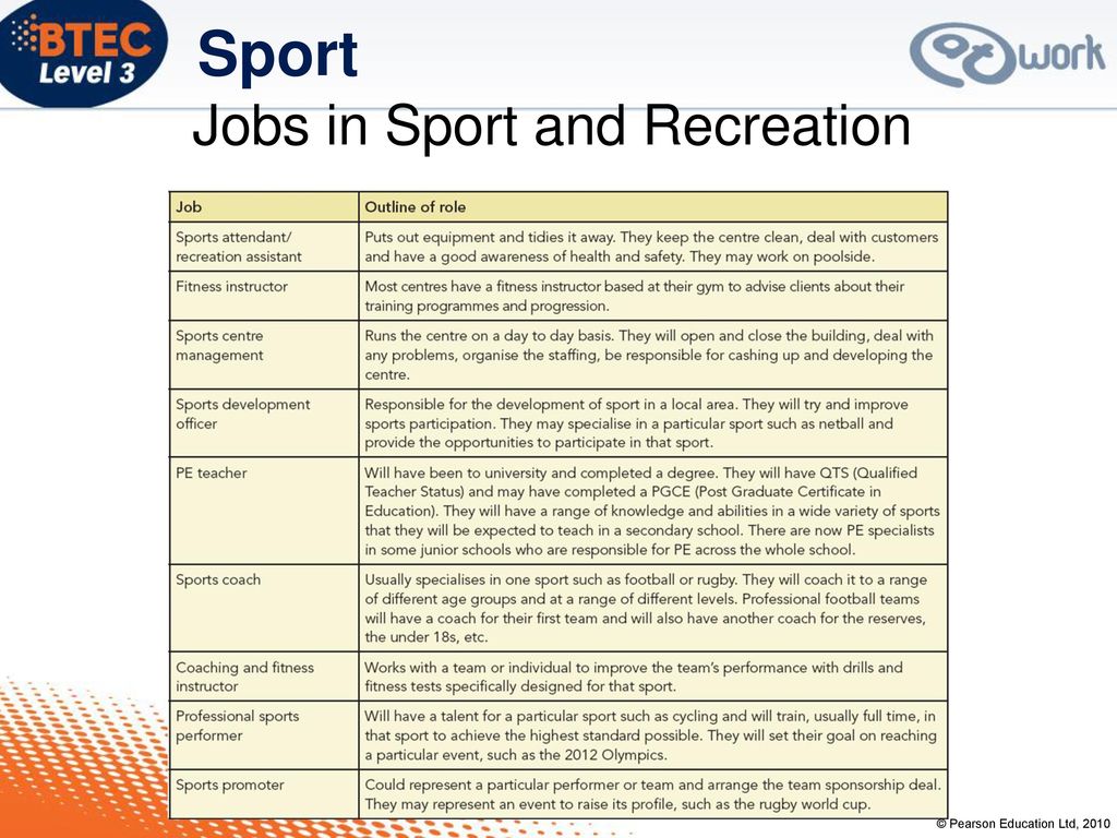 Work experience in sport - ppt download