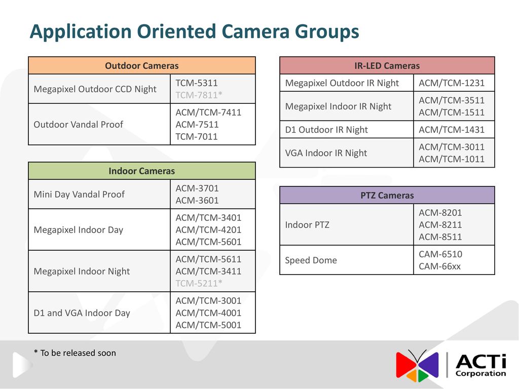 ACTi Camera Applications - ppt download