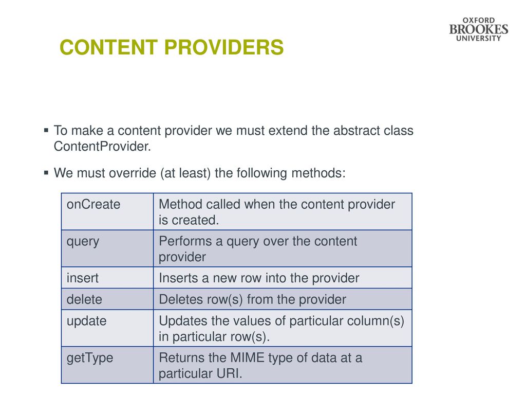 Making Content Providers Ppt Download
